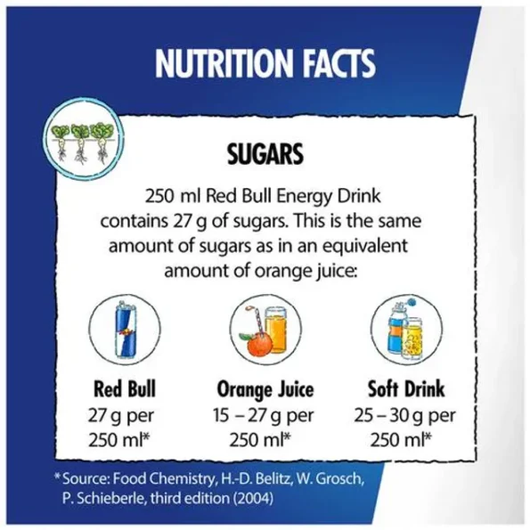 RED BULL Energy Drink 250 ml Can